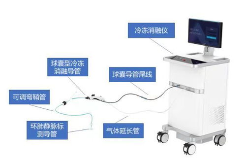 滬上創(chuàng)新醫(yī)療器械再添新翼，三款自主研發(fā)產(chǎn)品獲準(zhǔn)上市